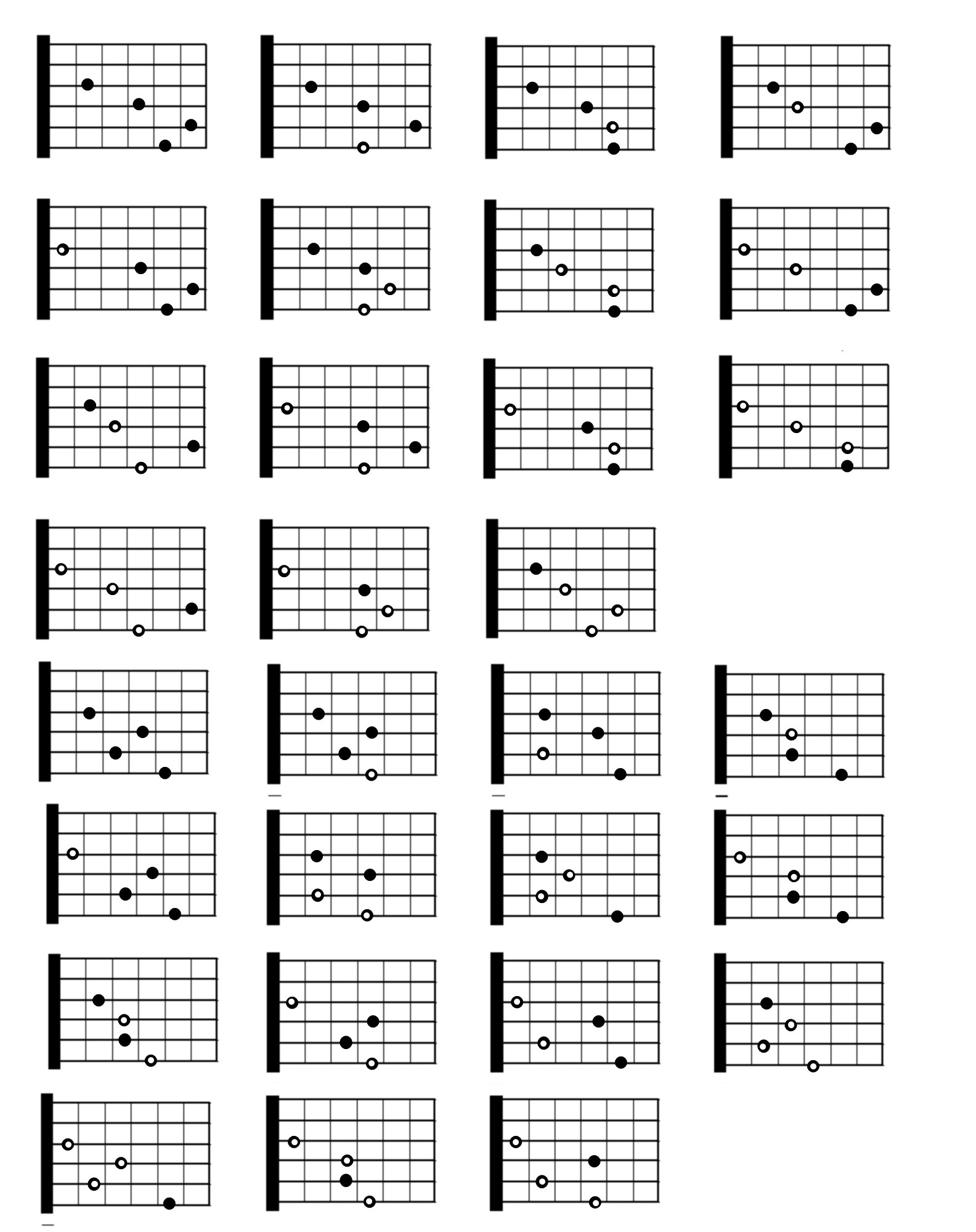 D Diminished Guitar Chord Diagrams