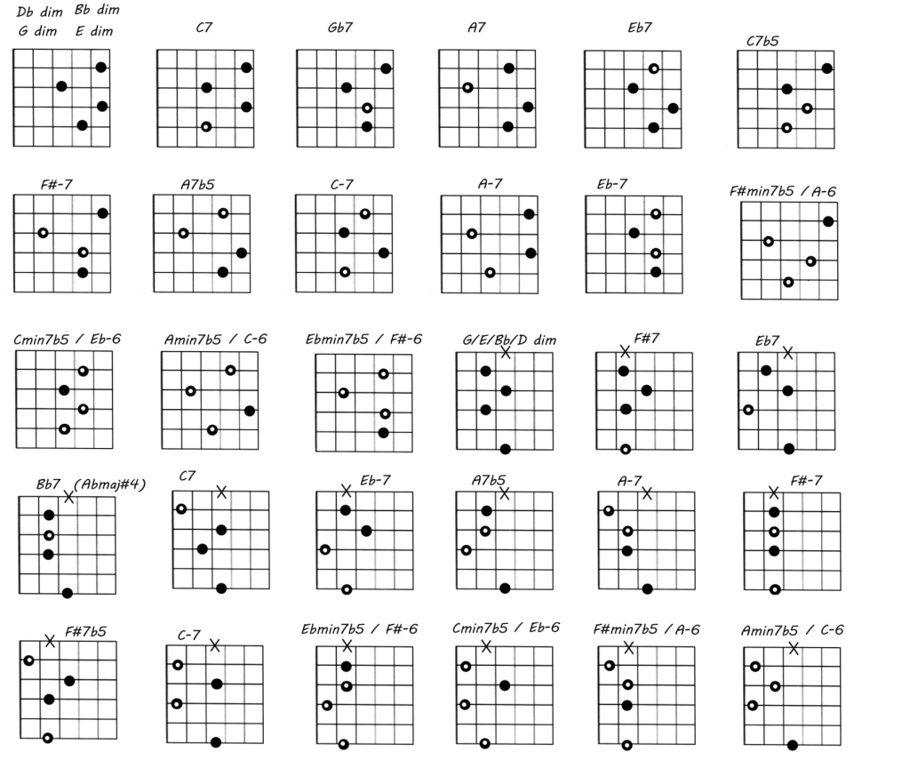 Diminished Chord – Guitar Resource – Free Jazz Guitar Lesson Blog