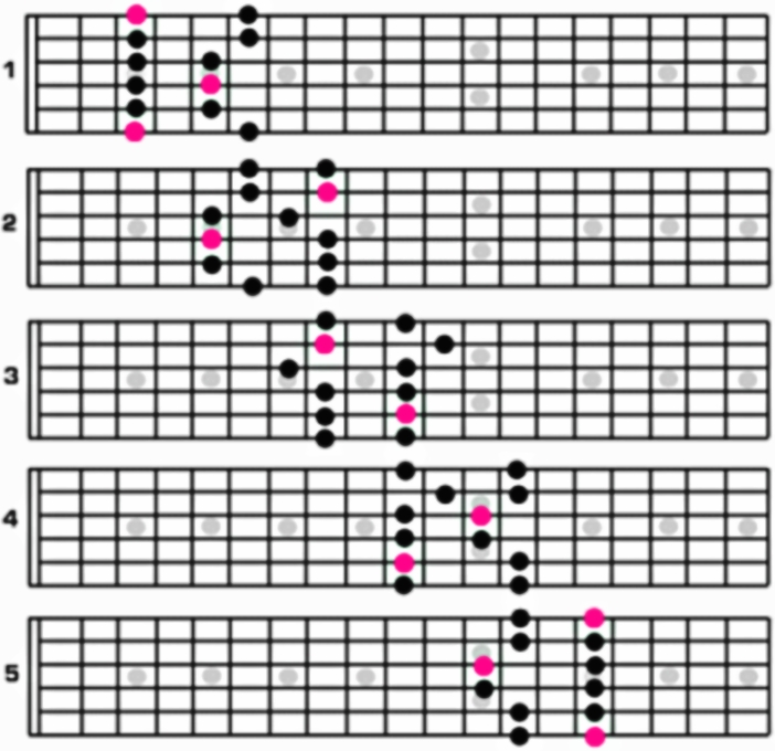 Pentatonic Scale Guitar Resource Free Jazz Guitar Lesson Blog